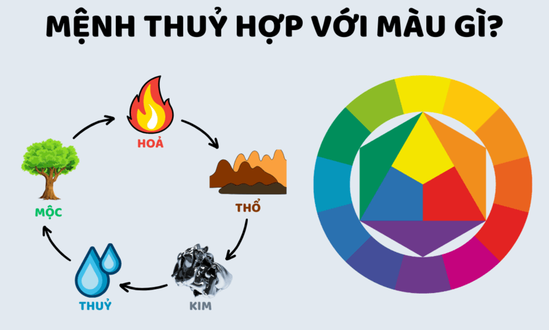 Màu tương hợp của mệnh Thủy