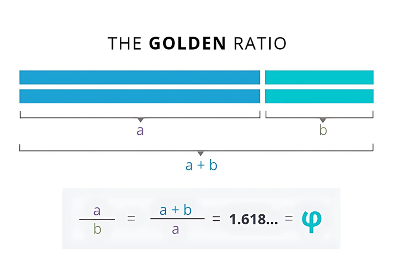 Tỉ lệ vàng trong toán học
